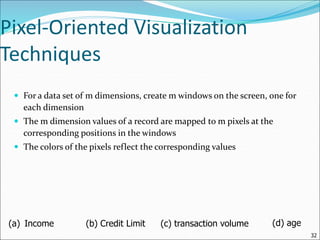 32
Pixel-Oriented Visualization
Techniques
 For a data set of m dimensions, create m windows on the screen, one for
each dimension
 The m dimension values of a record are mapped to m pixels at the
corresponding positions in the windows
 The colors of the pixels reflect the corresponding values
(a) Income (b) Credit Limit (c) transaction volume (d) age
 