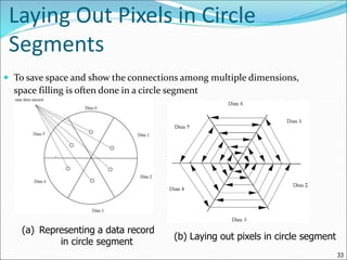 33
Laying Out Pixels in Circle
Segments
 To save space and show the connections among multiple dimensions,
space filling is often done in a circle segment
(a) Representing a data record
in circle segment
(b) Laying out pixels in circle segment
 