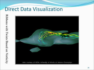 Direct Data Visualization
35
Ribbons
with
Twists
Based
on
Vorticity
 