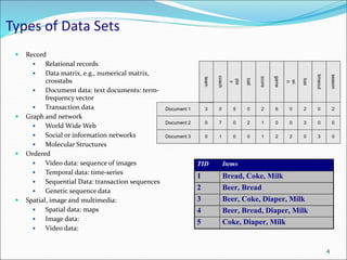 Types of Data Sets
 Record
 Relational records
 Data matrix, e.g., numerical matrix,
crosstabs
 Document data: text documents: term-
frequency vector
 Transaction data
 Graph and network
 World Wide Web
 Social or information networks
 Molecular Structures
 Ordered
 Video data: sequence of images
 Temporal data: time-series
 Sequential Data: transaction sequences
 Genetic sequence data
 Spatial, image and multimedia:
 Spatial data: maps
 Image data:
 Video data:
Document 1
season
timeout
lost
wi
n
game
score
ball
pla
y
coach
team
Document 2
Document 3
3 0 5 0 2 6 0 2 0 2
0
0
7 0 2 1 0 0 3 0 0
1 0 0 1 2 2 0 3 0
TID Items
1 Bread, Coke, Milk
2 Beer, Bread
3 Beer, Coke, Diaper, Milk
4 Beer, Bread, Diaper, Milk
5 Coke, Diaper, Milk
4
 