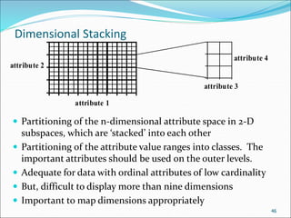 Dimensional Stacking
attribute 1
attribute 2
attribute 3
attribute 4
 Partitioning of the n-dimensional attribute space in 2-D
subspaces, which are ‘stacked’ into each other
 Partitioning of the attribute value ranges into classes. The
important attributes should be used on the outer levels.
 Adequate for data with ordinal attributes of low cardinality
 But, difficult to display more than nine dimensions
 Important to map dimensions appropriately
46
 