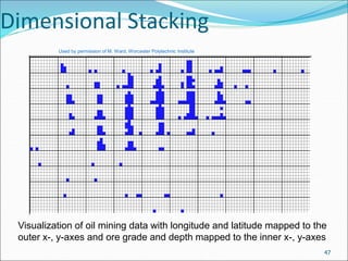 47
Dimensional Stacking
Used by permission of M. Ward, Worcester Polytechnic Institute
Visualization of oil mining data with longitude and latitude mapped to the
outer x-, y-axes and ore grade and depth mapped to the inner x-, y-axes
 