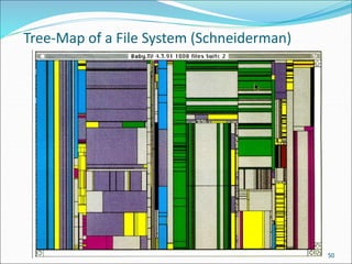 Tree-Map of a File System (Schneiderman)
50
 
