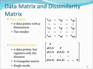 Data Matrix and Dissimilarity
Matrix
 Data matrix
 n data points with p
dimensions
 Two modes
 Dissimilarity matrix
 n data points, but
registers only the
distance
 A triangular matrix
 Single mode 55


















np
x
...
nf
x
...
n1
x
...
...
...
...
...
ip
x
...
if
x
...
i1
x
...
...
...
...
...
1p
x
...
1f
x
...
11
x
















0
...
)
2
,
(
)
1
,
(
:
:
:
)
2
,
3
(
)
...
n
d
n
d
0
d
d(3,1
0
d(2,1)
0
 