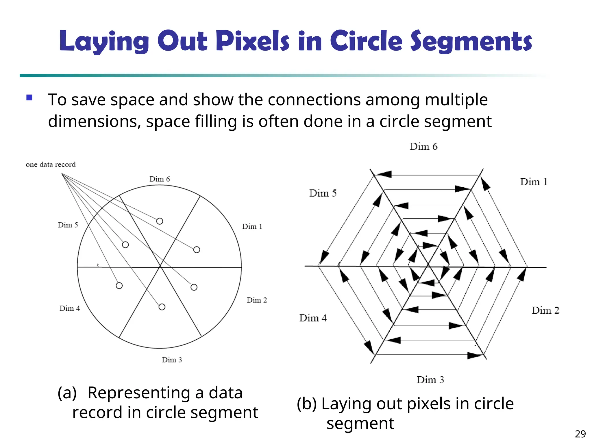 29
Laying Out Pixels in Circle Segments
 To save space and show the connections among multiple
dimensions, space filling is often done in a circle segment
(a) Representing a data
record in circle segment
(b) Laying out pixels in circle
segment
 