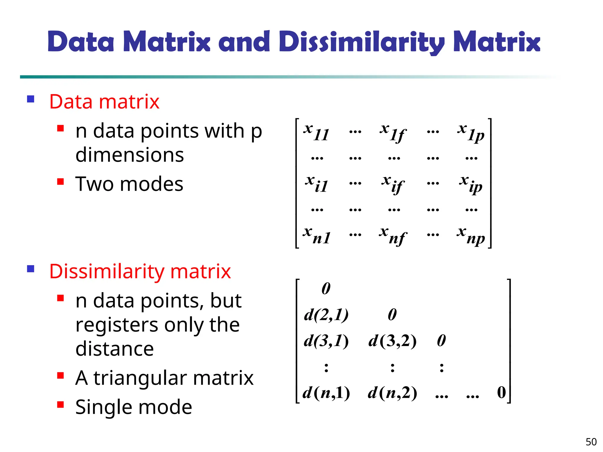 50
Data Matrix and Dissimilarity Matrix
 Data matrix
 n data points with p
dimensions
 Two modes
 Dissimilarity matrix
 n data points, but
registers only the
distance
 A triangular matrix
 Single mode


















np
x
...
nf
x
...
n1
x
...
...
...
...
...
ip
x
...
if
x
...
i1
x
...
...
...
...
...
1p
x
...
1f
x
...
11
x
















0
...
)
2
,
(
)
1
,
(
:
:
:
)
2
,
3
(
)
...
n
d
n
d
0
d
d(3,1
0
d(2,1)
0
 