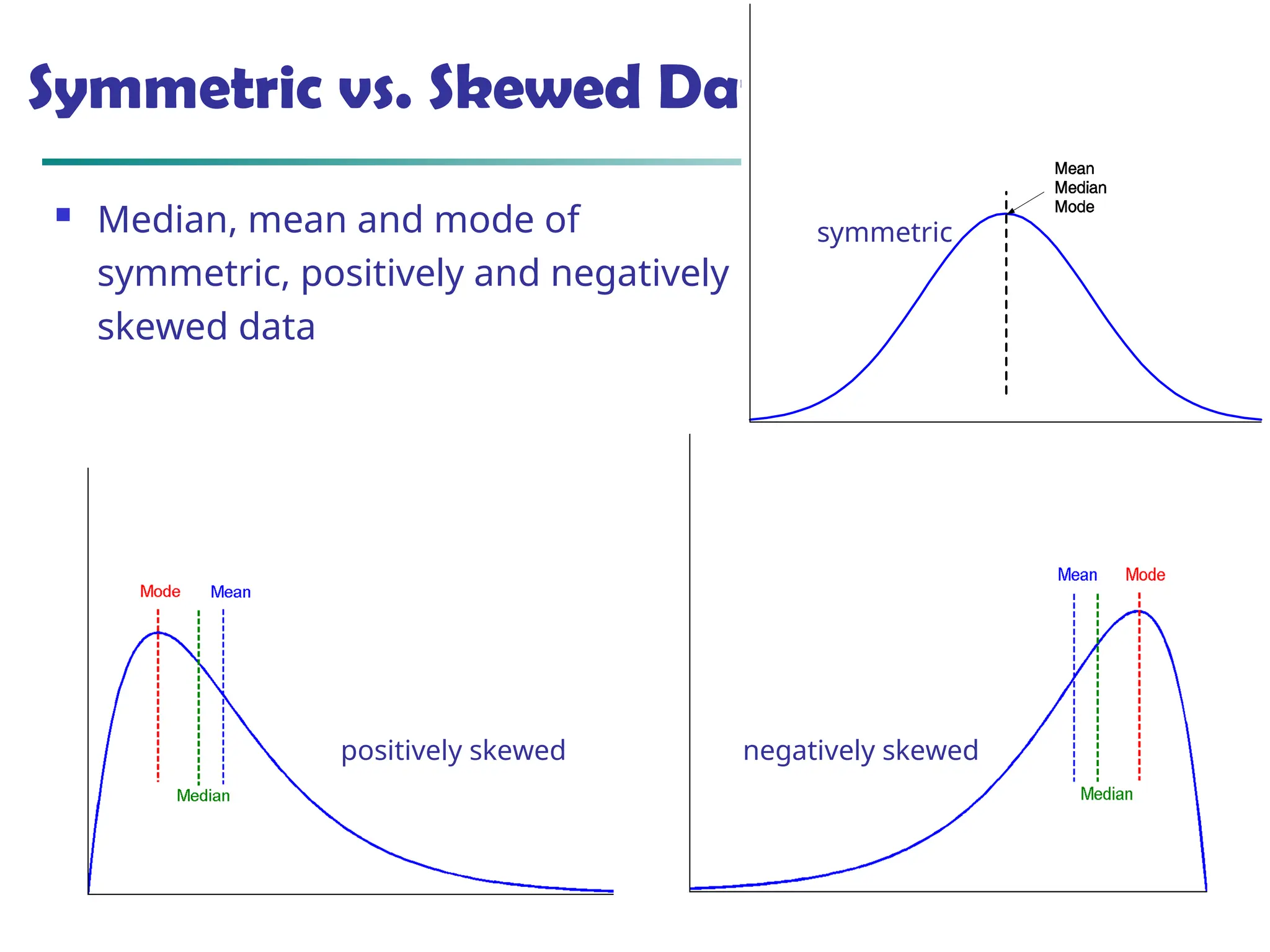June 5, 2025 Data Mining: Concepts and Techniques 13
Symmetric vs. Skewed Data
 Median, mean and mode of
symmetric, positively and negatively
skewed data
positively skewed negatively skewed
symmetric
 