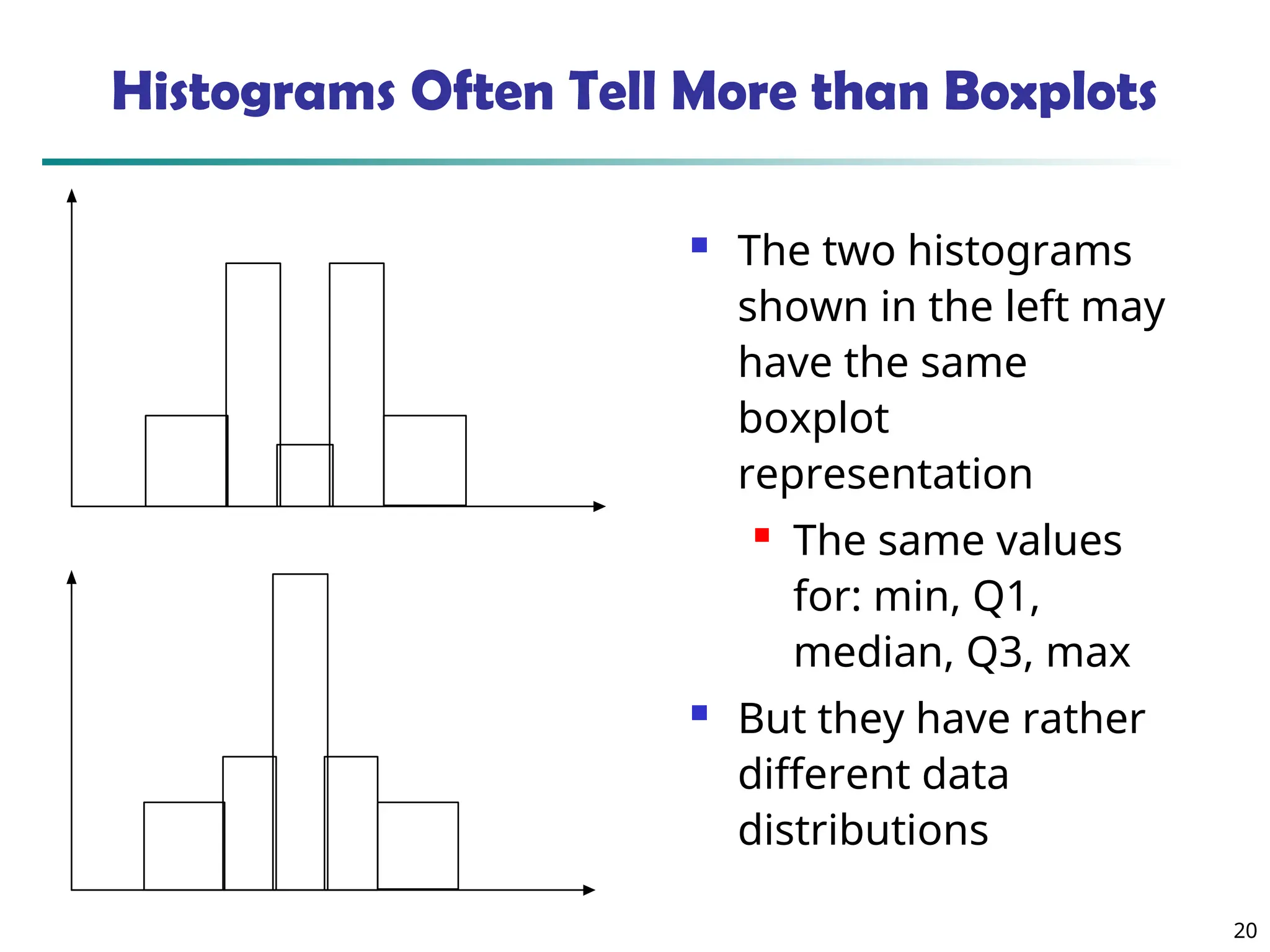 20
Histograms Often Tell More than Boxplots
 The two histograms
shown in the left may
have the same
boxplot
representation
 The same values
for: min, Q1,
median, Q3, max
 But they have rather
different data
distributions
 