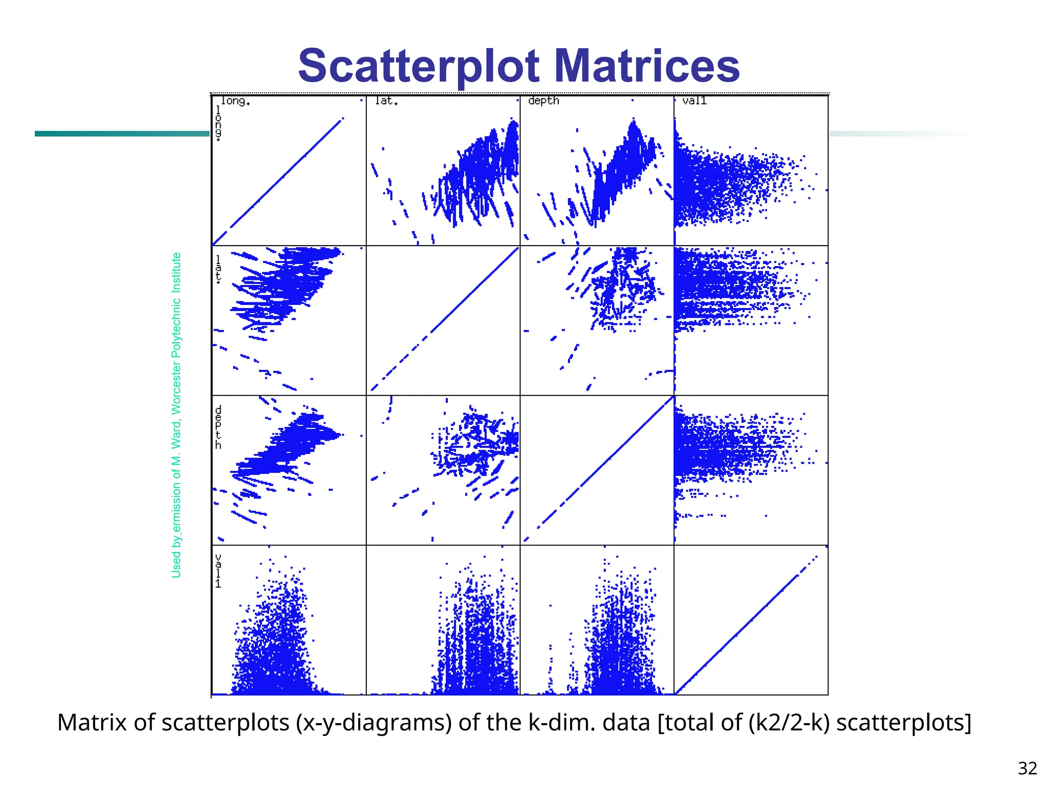 32
Scatterplot Matrices
Matrix of scatterplots (x-y-diagrams) of the k-dim. data [total of (k2/2-k) scatterplots]
Used
by
ermission
of
M.
Ward,
Worcester
Polytechnic
Institute
 