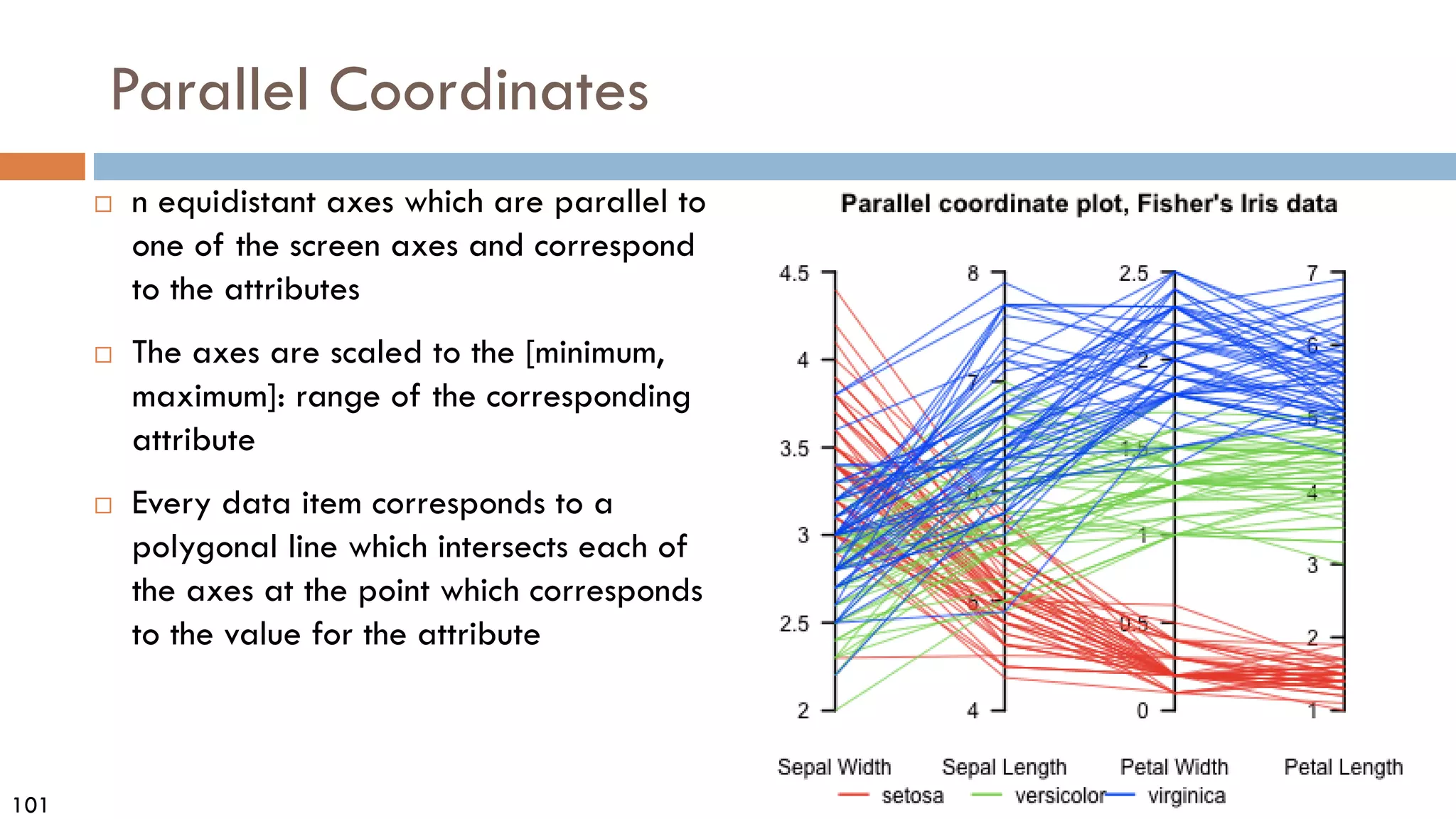 101
Parallel Coordinates
 n equidistant axes which are parallel to
one of the screen axes and correspond
to the attributes
 The axes are scaled to the [minimum,
maximum]: range of the corresponding
attribute
 Every data item corresponds to a
polygonal line which intersects each of
the axes at the point which corresponds
to the value for the attribute
 