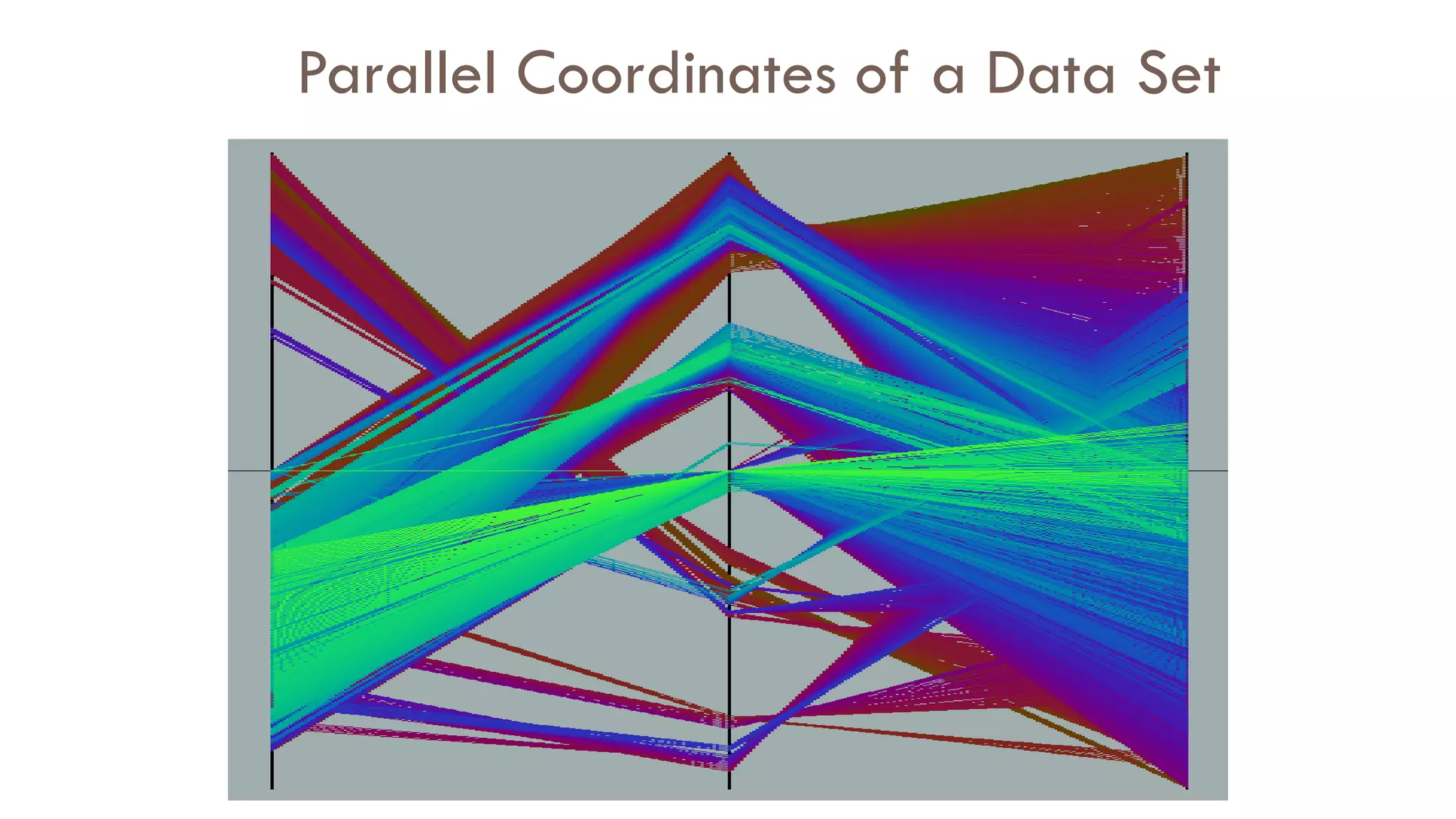 Parallel Coordinates of a Data Set
 