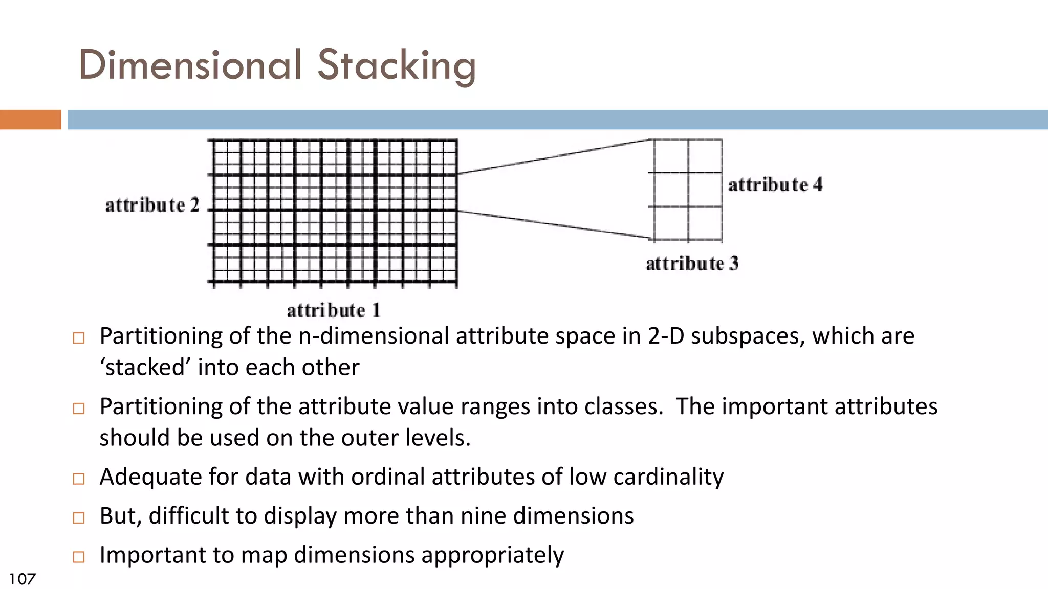 107
Dimensional Stacking
 Partitioning of the n-dimensional attribute space in 2-D subspaces, which are
‘stacked’ into each other
 Partitioning of the attribute value ranges into classes. The important attributes
should be used on the outer levels.
 Adequate for data with ordinal attributes of low cardinality
 But, difficult to display more than nine dimensions
 Important to map dimensions appropriately
 