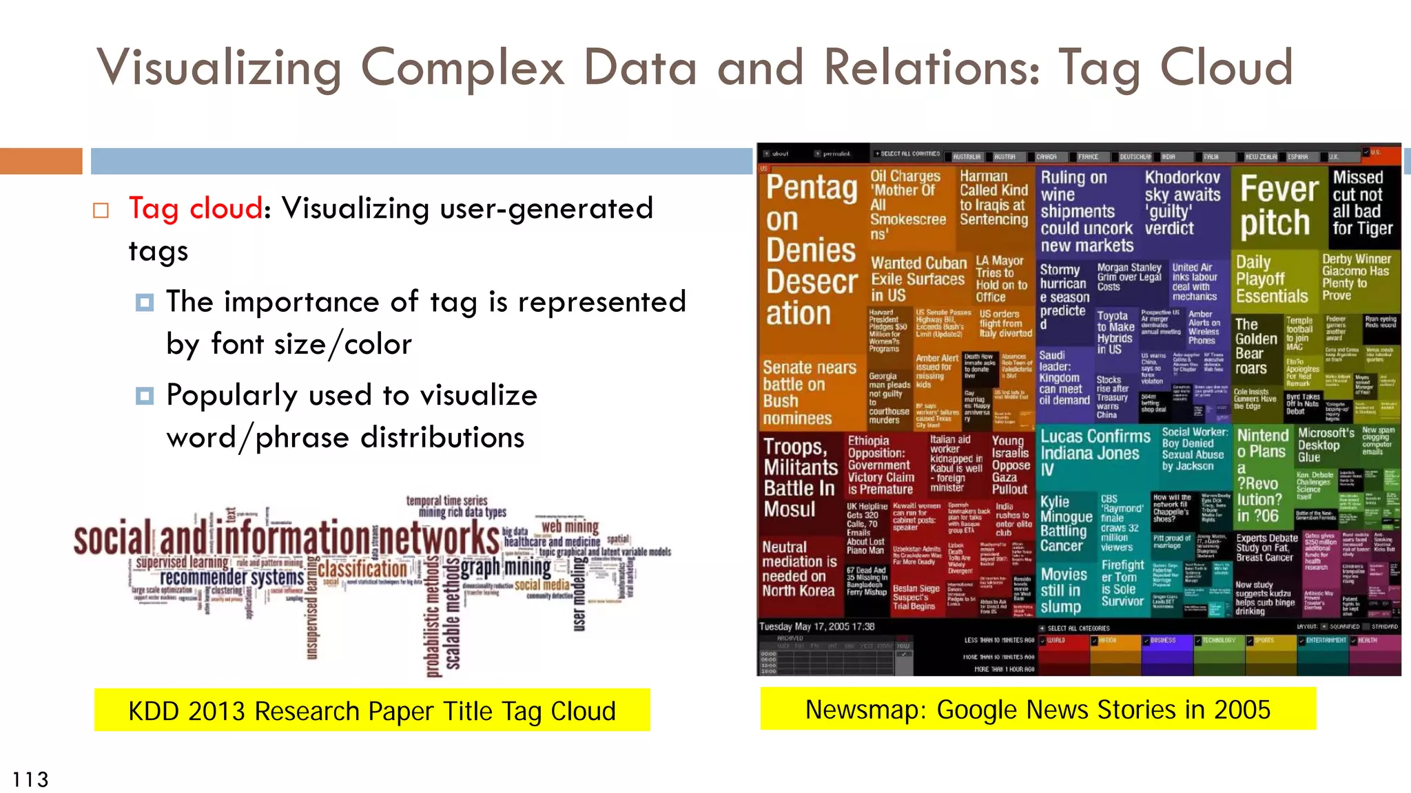113
Visualizing Complex Data and Relations: Tag Cloud
 Tag cloud: Visualizing user-generated
tags
 The importance of tag is represented
by font size/color
 Popularly used to visualize
word/phrase distributions
Newsmap: Google News Stories in 2005
KDD 2013 Research Paper Title Tag Cloud
 