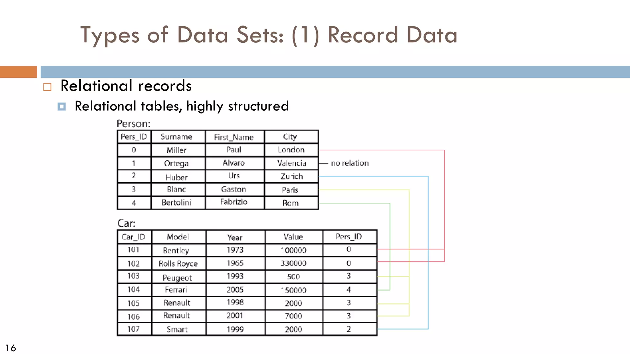 16
Types of Data Sets: (1) Record Data
 Relational records
 Relational tables, highly structured
 