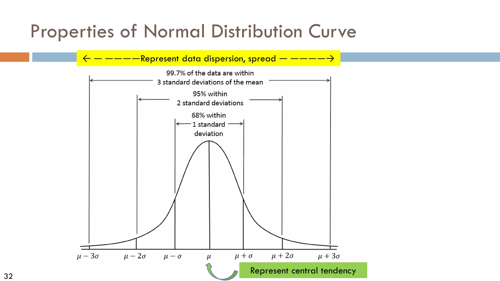 32
Properties of Normal Distribution Curve
← — ————Represent data dispersion, spread — ————→
Represent central tendency
 