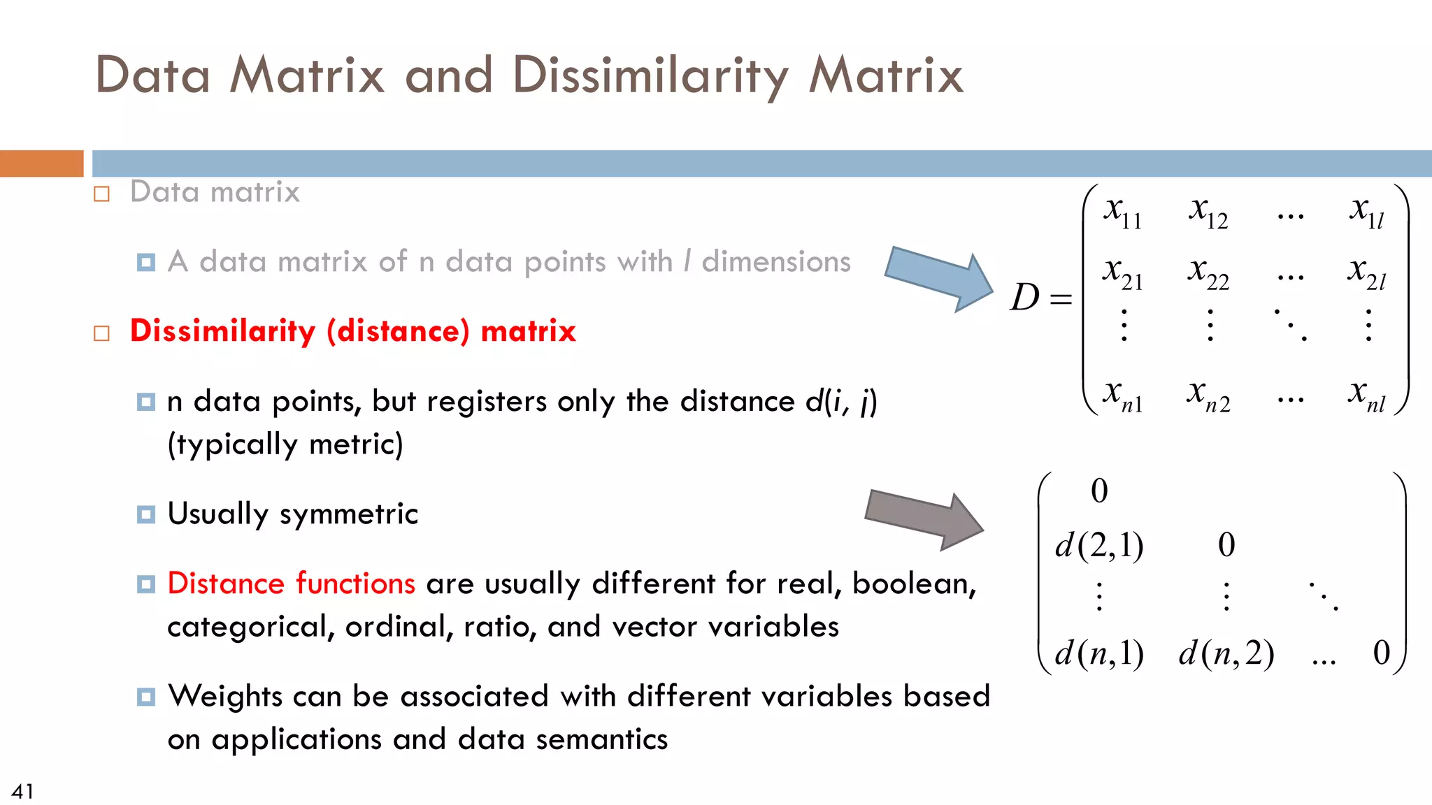 41
Data Matrix and Dissimilarity Matrix
 Data matrix
 A data matrix of n data points with l dimensions
 Dissimilarity (distance) matrix
 n data points, but registers only the distance d(i, j)
(typically metric)
 Usually symmetric
 Distance functions are usually different for real, boolean,
categorical, ordinal, ratio, and vector variables
 Weights can be associated with different variables based
on applications and data semantics
11 12 1
21 22 2
1 2
...
...
...
l
l
n n nl
x x x
x x x
D
x x x
 
 
 
=
 
 
 
   
0
(2,1) 0
( ,1) ( ,2) ... 0
d
d n d n
 
 
 
 
 
 
  
 