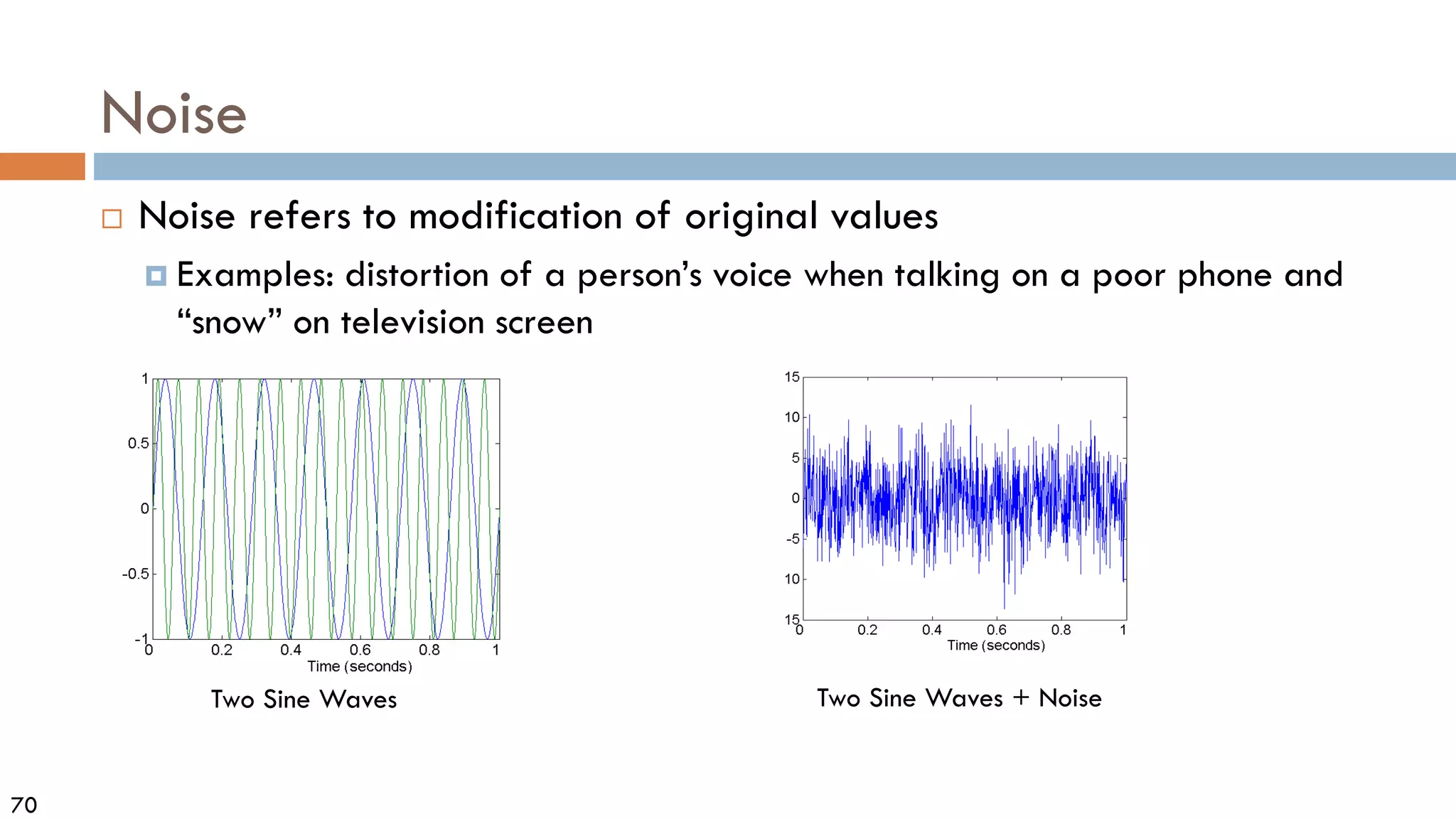 70
Noise
 Noise refers to modification of original values
 Examples: distortion of a person’s voice when talking on a poor phone and
“snow” on television screen
Two Sine Waves Two Sine Waves + Noise
 