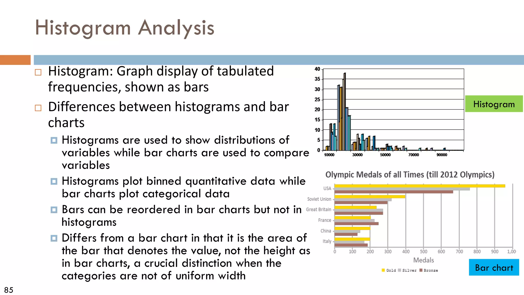 85
Histogram Analysis
 Histogram: Graph display of tabulated
frequencies, shown as bars
 Differences between histograms and bar
charts
 Histograms are used to show distributions of
variables while bar charts are used to compare
variables
 Histograms plot binned quantitative data while
bar charts plot categorical data
 Bars can be reordered in bar charts but not in
histograms
 Differs from a bar chart in that it is the area of
the bar that denotes the value, not the height as
in bar charts, a crucial distinction when the
categories are not of uniform width
Histogram
Bar chart
 