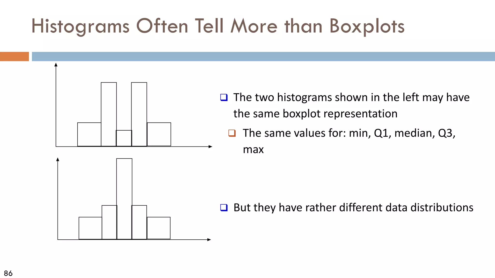 86
Histograms Often Tell More than Boxplots
 The two histograms shown in the left may have
the same boxplot representation
 The same values for: min, Q1, median, Q3,
max
 But they have rather different data distributions
 