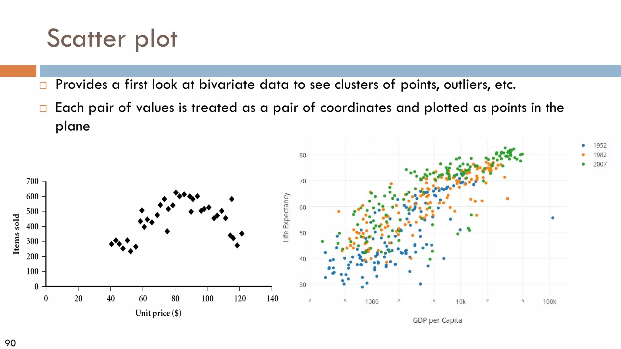 90
Scatter plot
 Provides a first look at bivariate data to see clusters of points, outliers, etc.
 Each pair of values is treated as a pair of coordinates and plotted as points in the
plane
 