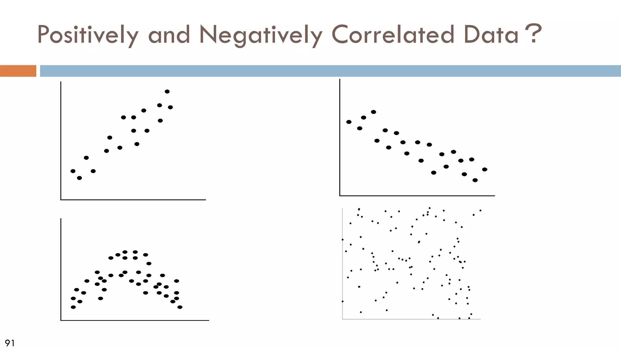 91
Positively and Negatively Correlated Data？
 