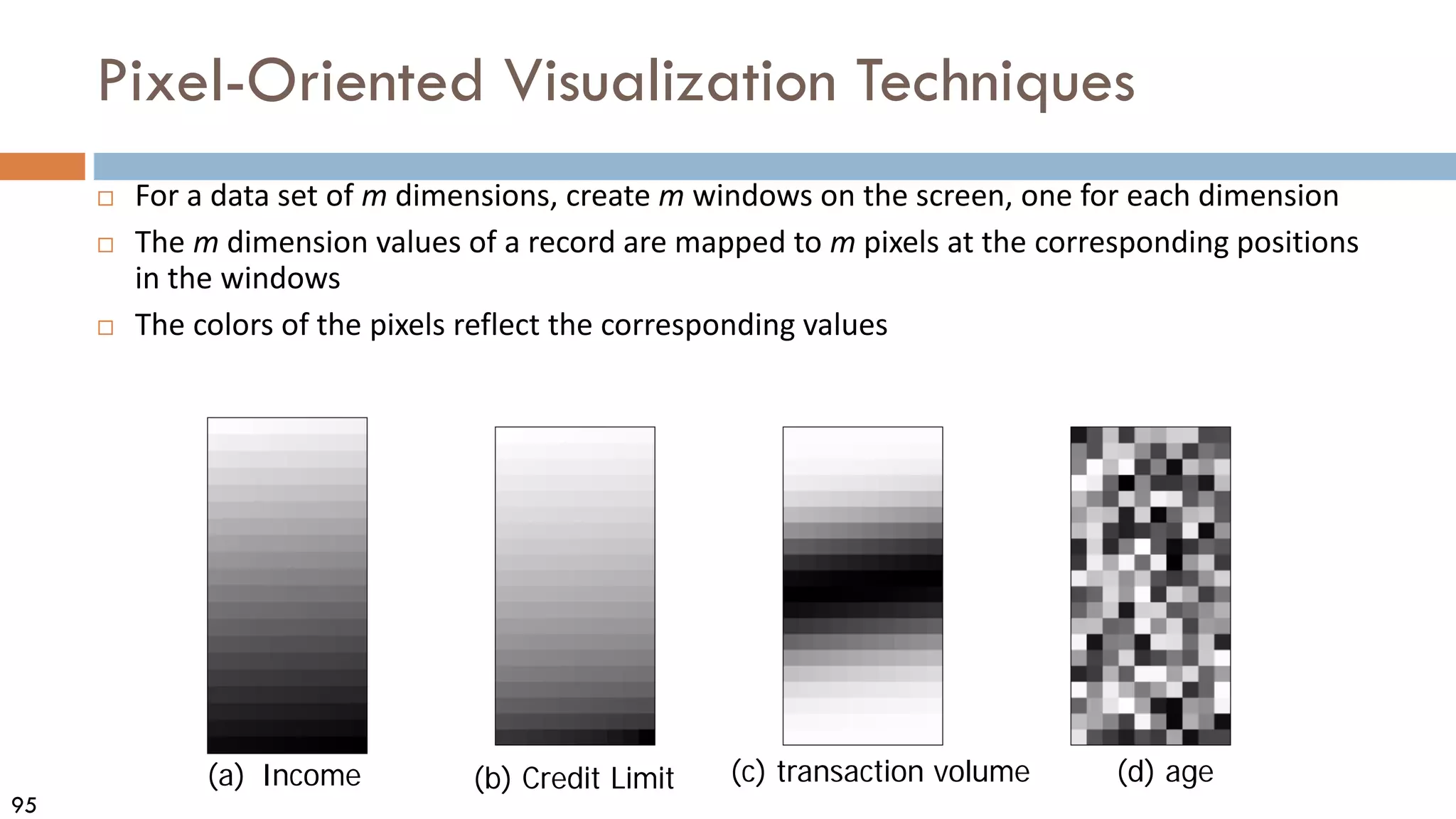 95
Pixel-Oriented Visualization Techniques
 For a data set of m dimensions, create m windows on the screen, one for each dimension
 The m dimension values of a record are mapped to m pixels at the corresponding positions
in the windows
 The colors of the pixels reflect the corresponding values
(a) Income (b) Credit Limit (c) transaction volume (d) age
 