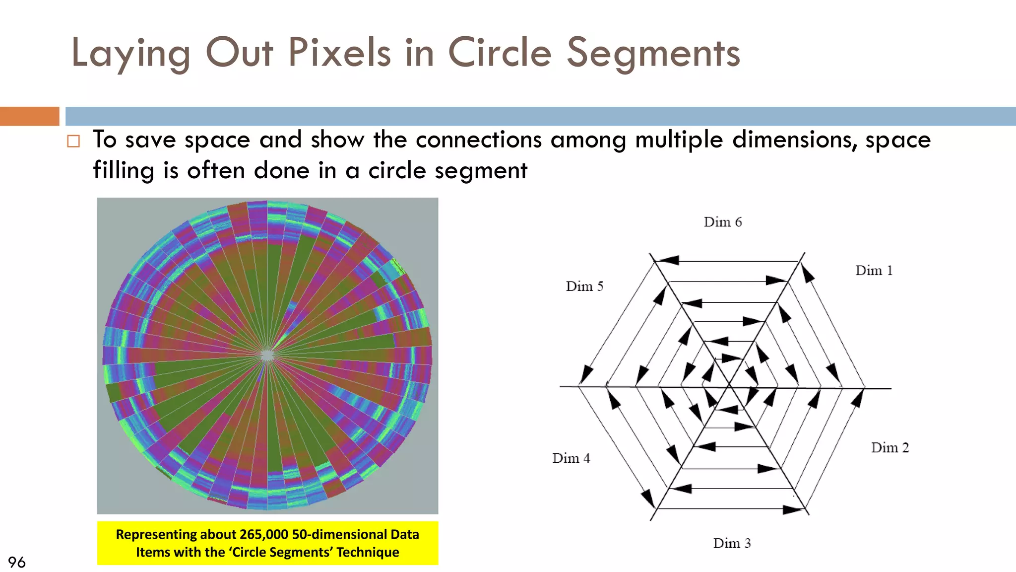 96
Laying Out Pixels in Circle Segments
 To save space and show the connections among multiple dimensions, space
filling is often done in a circle segment
Representing about 265,000 50-dimensional Data
Items with the ‘Circle Segments’ Technique
 