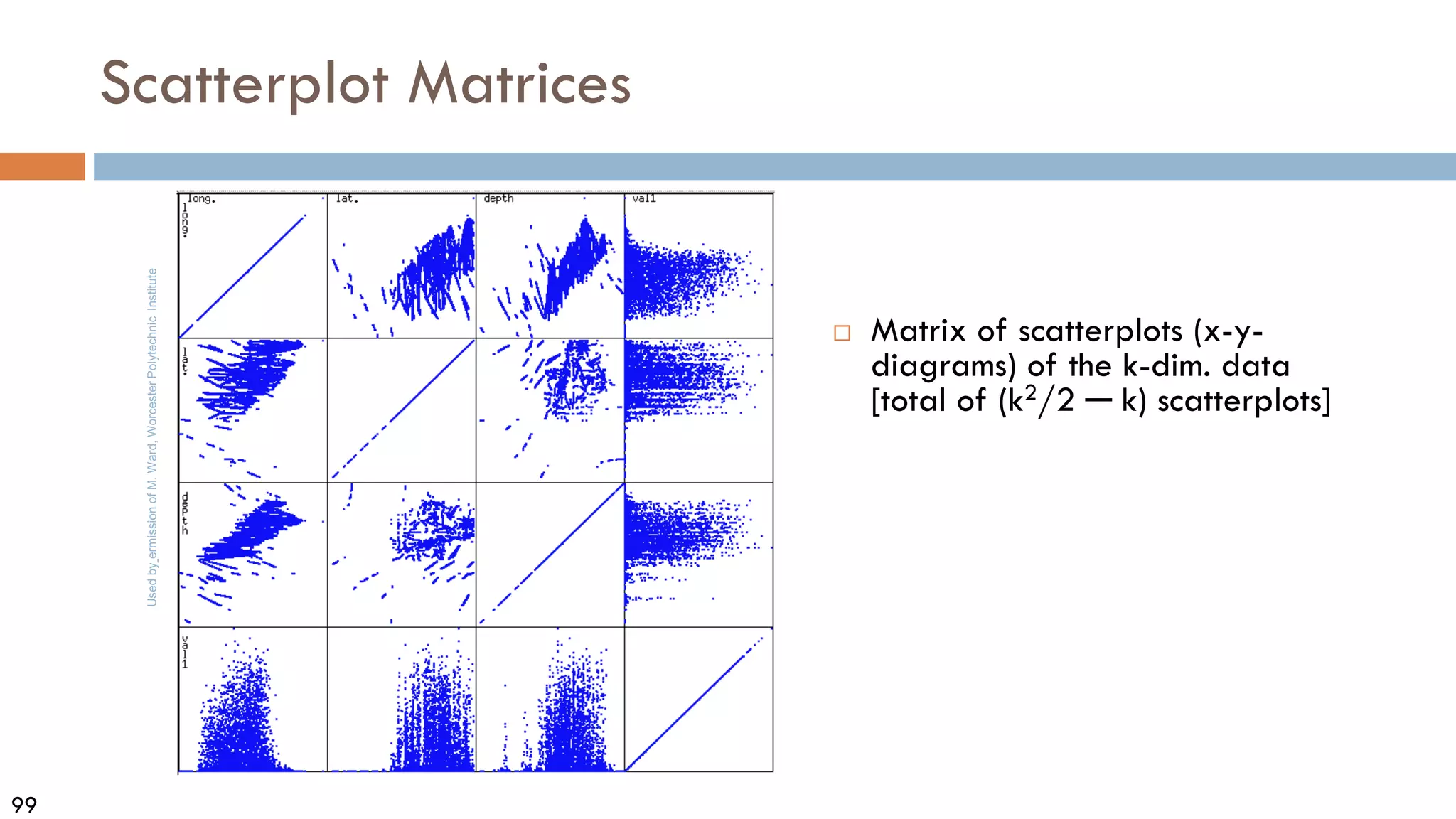 99
Scatterplot Matrices
 Matrix of scatterplots (x-y-
diagrams) of the k-dim. data
[total of (k2/2 ─ k) scatterplots]
Used
by
ermission
of
M.
Ward,
Worcester
Polytechnic
Institute
 