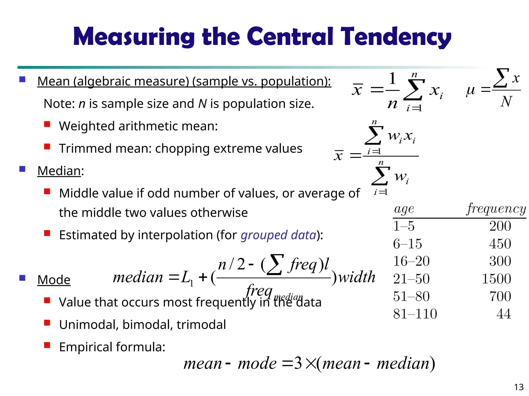 13
Measuring the Central Tendency
 Mean (algebraic measure) (sample vs. population):
Note: n is sample size and N is population size.
 Weighted arithmetic mean:
 Trimmed mean: chopping extreme values
 Median:
 Middle value if odd number of values, or average of
the middle two values otherwise
 Estimated by interpolation (for grouped data):
 Mode
 Value that occurs most frequently in the data
 Unimodal, bimodal, trimodal
 Empirical formula:



n
i
i
x
n
x
1
1




 n
i
i
n
i
i
i
w
x
w
x
1
1
width
freq
l
freq
n
L
median
median
)
)
(
2
/
(
1




)
(
3 median
mean
mode
mean 



N
x



 