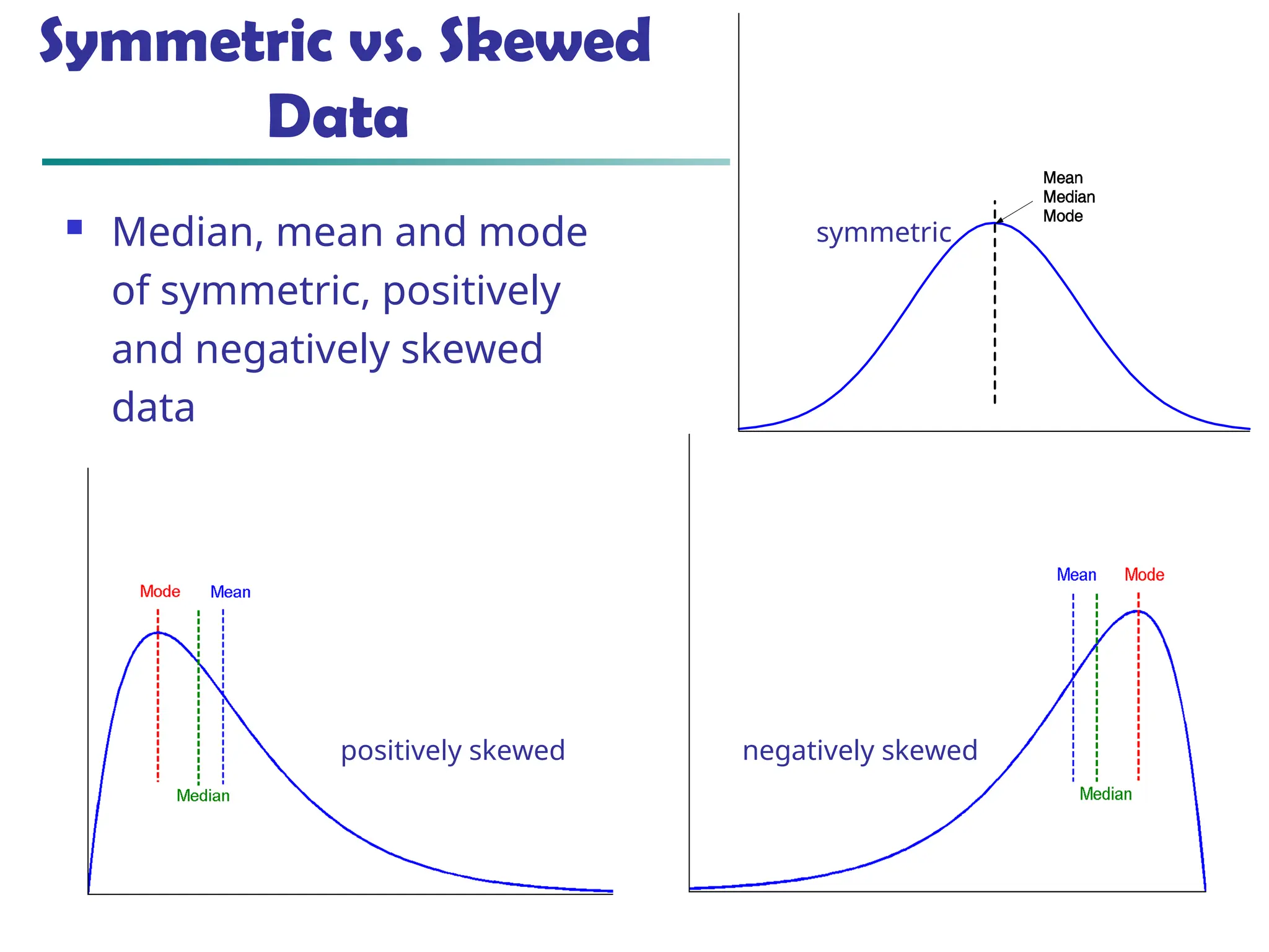 November 8, 2024 Data Mining: Concepts and Techniques 14
Symmetric vs. Skewed
Data
 Median, mean and mode
of symmetric, positively
and negatively skewed
data
positively skewed negatively skewed
symmetric
 