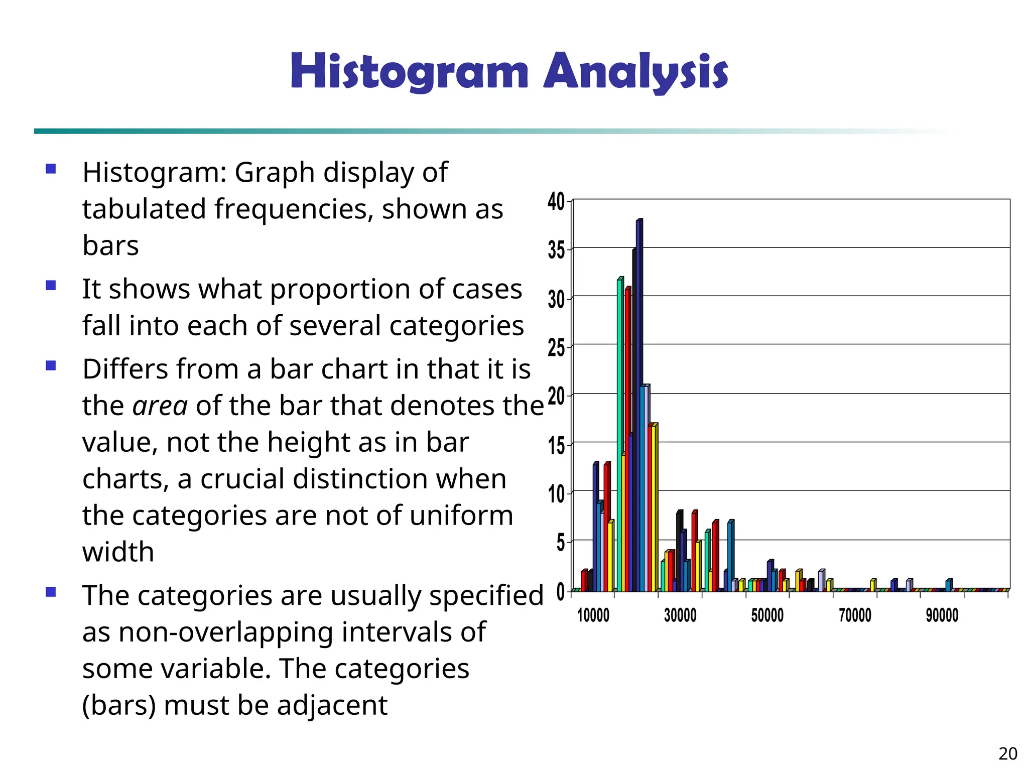 20
Histogram Analysis
 Histogram: Graph display of
tabulated frequencies, shown as
bars
 It shows what proportion of cases
fall into each of several categories
 Differs from a bar chart in that it is
the area of the bar that denotes the
value, not the height as in bar
charts, a crucial distinction when
the categories are not of uniform
width
 The categories are usually specified
as non-overlapping intervals of
some variable. The categories
(bars) must be adjacent
0
5
10
15
20
25
30
35
40
10000 30000 50000 70000 90000
 