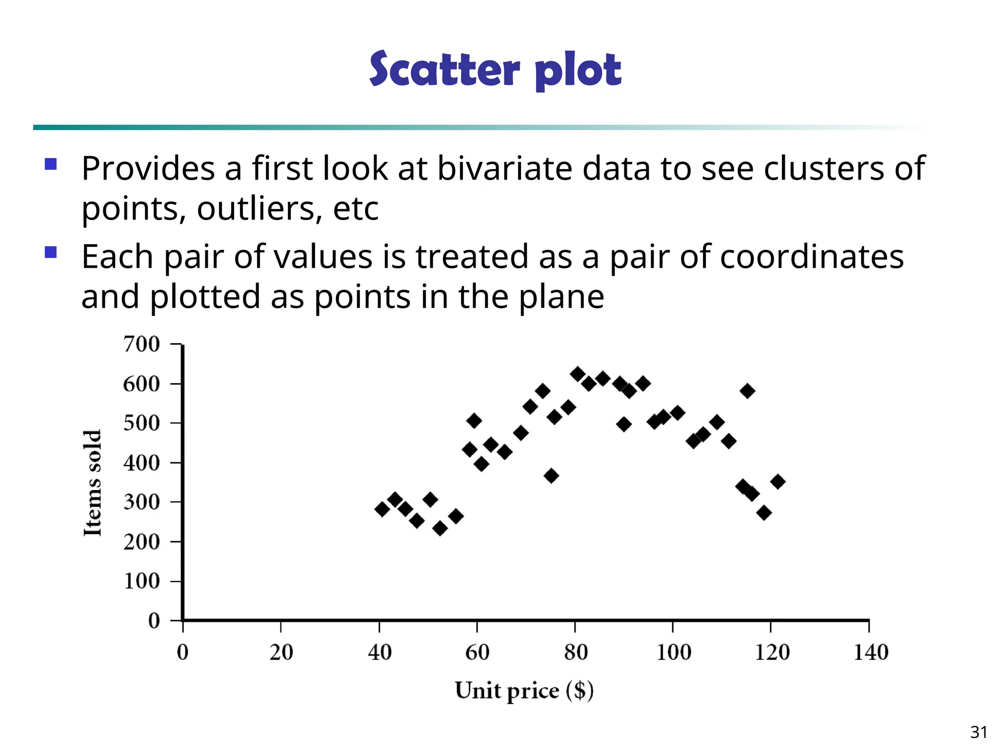 31
Scatter plot
 Provides a first look at bivariate data to see clusters of
points, outliers, etc
 Each pair of values is treated as a pair of coordinates
and plotted as points in the plane
 