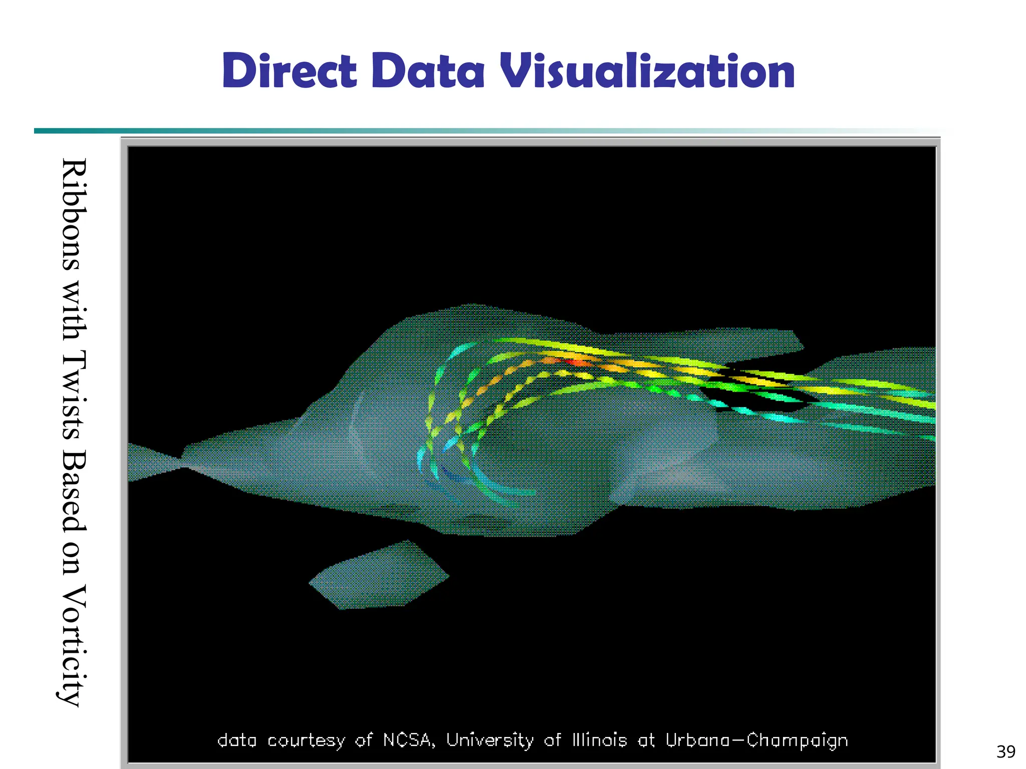 Data Mining: Concepts and Techniques 39
Direct Data Visualization
Ribbons
with
Twists
Based
on
Vorticity
 