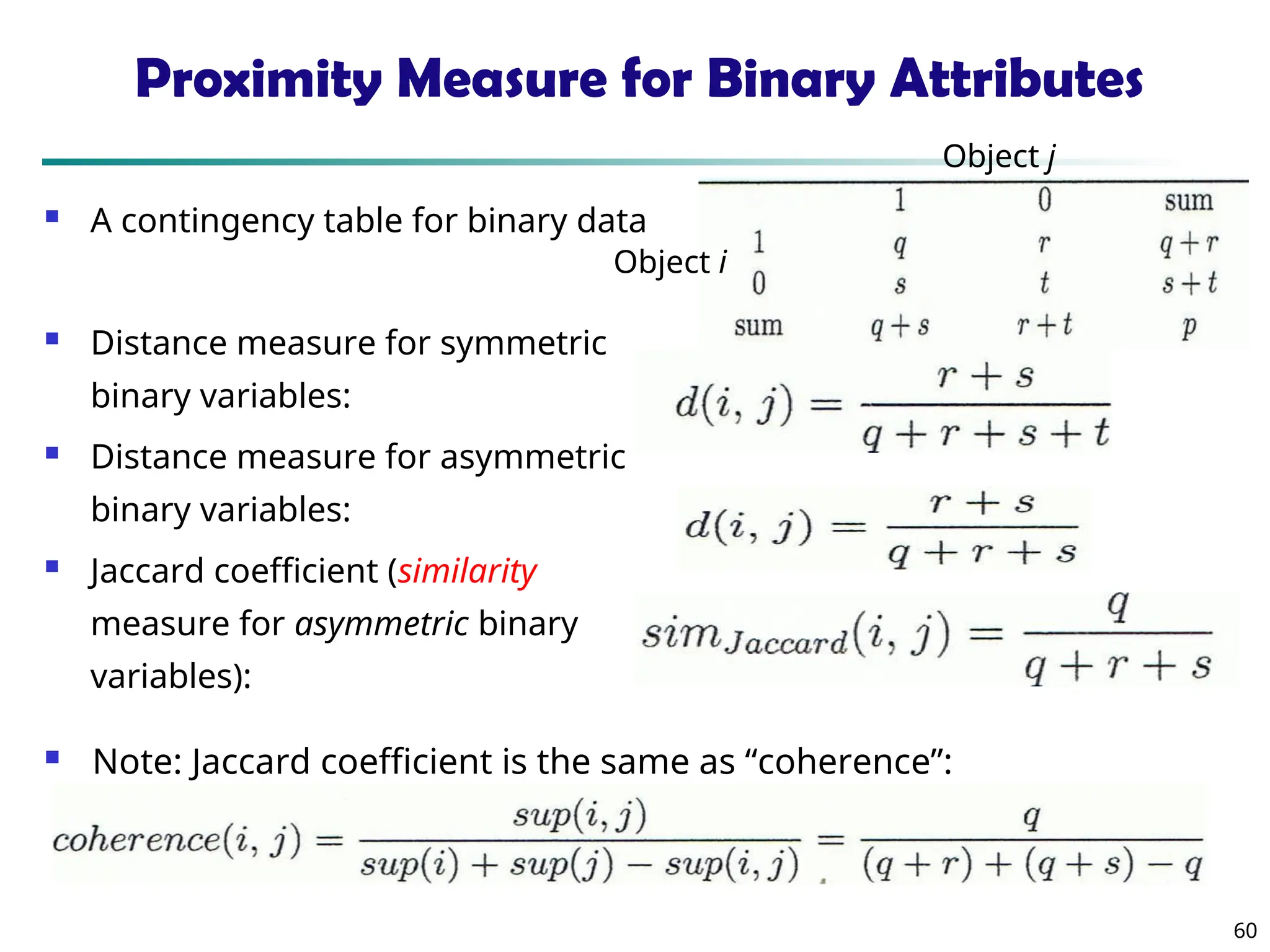 60
Proximity Measure for Binary Attributes
 A contingency table for binary data
 Distance measure for symmetric
binary variables:
 Distance measure for asymmetric
binary variables:
 Jaccard coefficient (similarity
measure for asymmetric binary
variables):
 Note: Jaccard coefficient is the same as “coherence”:
Object i
Object j
 