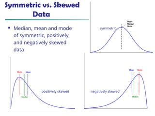 November 8, 2024 Data Mining: Concepts and Techniques 14
Symmetric vs. Skewed
Data
 Median, mean and mode
of symmetric, positively
and negatively skewed
data
positively skewed negatively skewed
symmetric
 