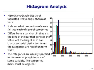 20
Histogram Analysis
 Histogram: Graph display of
tabulated frequencies, shown as
bars
 It shows what proportion of cases
fall into each of several categories
 Differs from a bar chart in that it is
the area of the bar that denotes the
value, not the height as in bar
charts, a crucial distinction when
the categories are not of uniform
width
 The categories are usually specified
as non-overlapping intervals of
some variable. The categories
(bars) must be adjacent
0
5
10
15
20
25
30
35
40
10000 30000 50000 70000 90000
 