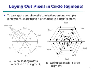37
Laying Out Pixels in Circle Segments
 To save space and show the connections among multiple
dimensions, space filling is often done in a circle segment
(a) Representing a data
record in circle segment
(b) Laying out pixels in circle
segment
 