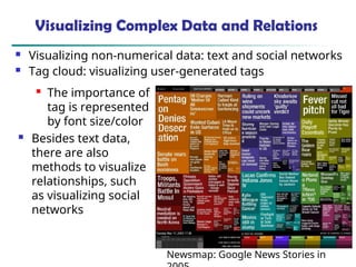 Visualizing Complex Data and Relations
 Visualizing non-numerical data: text and social networks
 Tag cloud: visualizing user-generated tags
 The importance of
tag is represented
by font size/color
 Besides text data,
there are also
methods to visualize
relationships, such
as visualizing social
networks
Newsmap: Google News Stories in
 