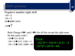 Negative number right shift
-10>>2
-10<<2
100000 1010
-10?
Rule Change 01 and 10 for all bits except the right most
bit that starts with 1
-101111 0110
-10>>21111 1101=-3
-10<<21101 1000=-40
Trick
-10/2n=-10/4=-2.5= -3
-10*2n=10*4=-40
 