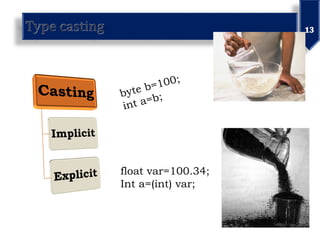 float var=100.34;
Int a=(int) var;
 