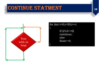 Test
with in
loop
for (int i=0;i<50;i++)
{
If (i%2==0)
continue;
else
Sum+=I;
}
 
