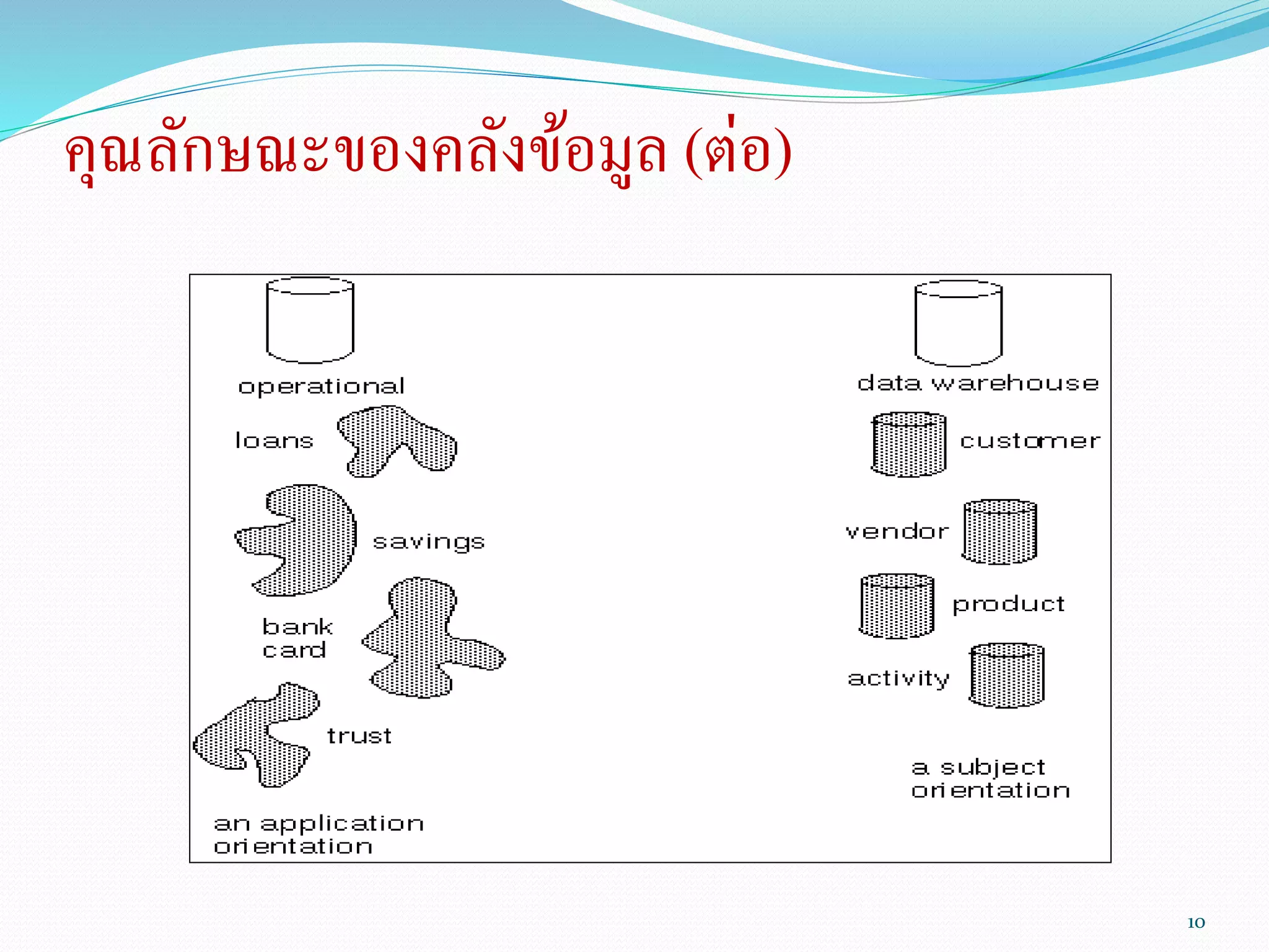 คุณลักษณะของคลังข้อมูล (ต่อ)
10
 