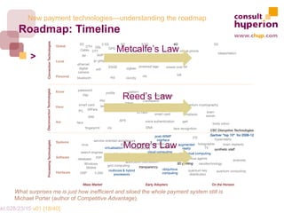New payment technologies—understanding the roadmap
        Roadmap: Timeline
                                                 Metcalfe’s Law
             >



                                                   Reed’s Law




                                                   Moore’s Law



       What surprises me is just how inefficient and siloed the whole payment system still is
       Michael Porter (author of Competitive Advantage).
mkt.028/23/15 v01 [18/40]
 