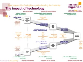 New payment technologies—understanding the roadmap
        The impact of technology

             >




mkt.028/23/15 v01 [20/40]
 