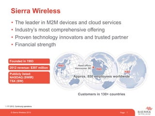 Page 1
Sierra Wireless
© Sierra Wireless 2013
•  The leader in M2M devices and cloud services
•  Industry’s most comprehensive offering
•  Proven technology innovators and trusted partner
•  Financial strength
R&D
R&D
R&D
Head office:
Vancouver, BC
Founded in 1993
2012 revenue: $397 million
Publicly listed:
NASDAQ (SWIR)
TSX (SW)
Approx. 850 employees worldwide
Customers in 130+ countries
1.  FY 2012, Continuing operations
 