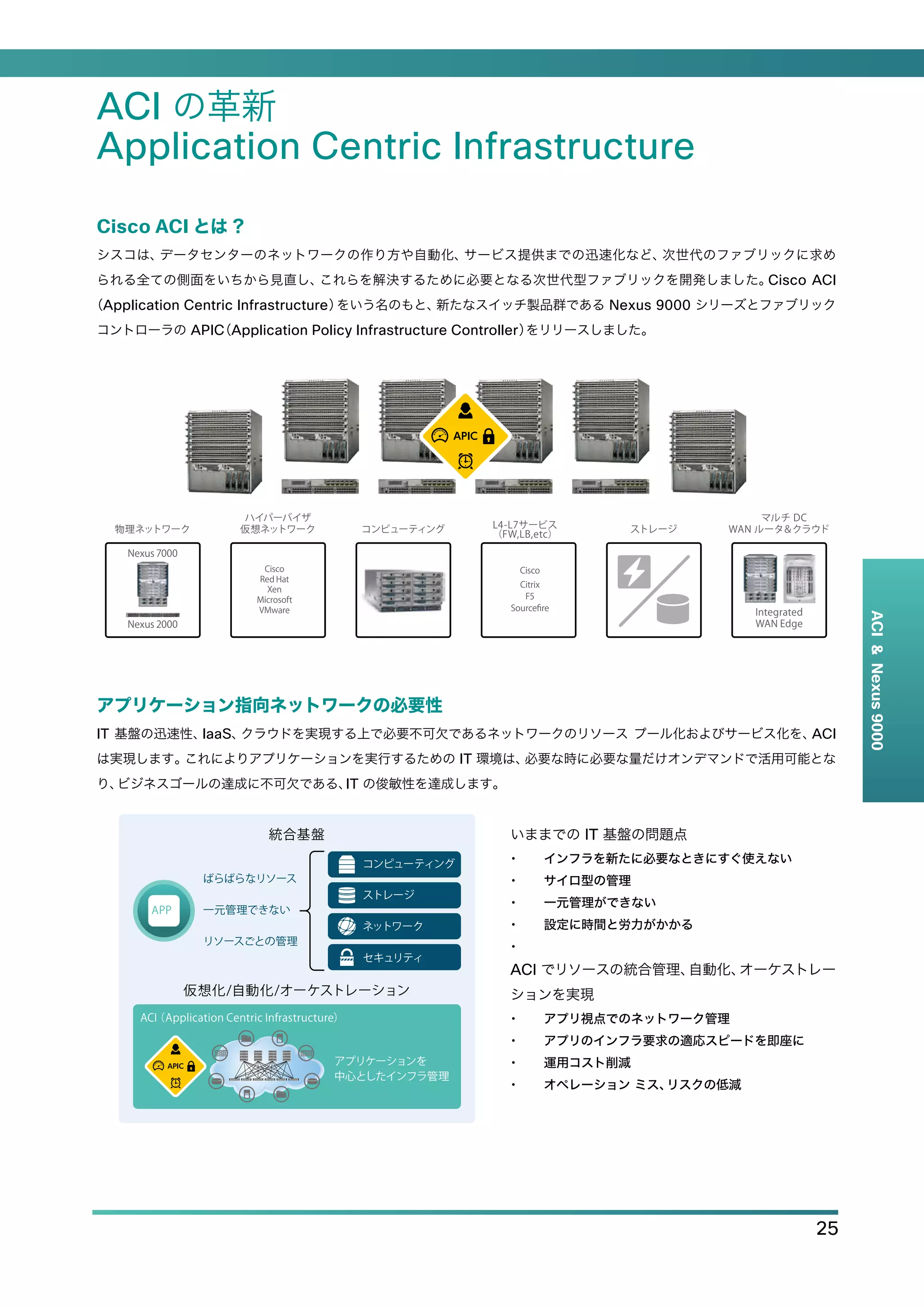 データセンター向け高機能スイッチ Cisco Nexus スイッチ ガイド | PDF