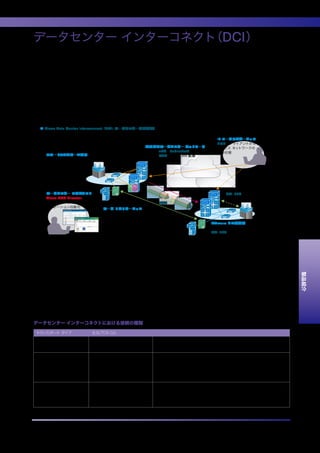 データセンター向け高機能スイッチ Cisco Nexus スイッチ ガイド | PDF