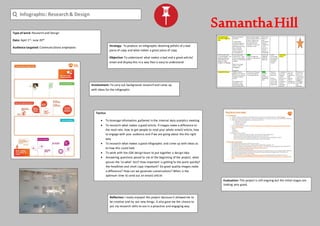SamanthaHill
Q Infographic: Research& Design
Type of work: Research and Design
Date: April 1st- June 20th
Audience targeted: Communications employees
Strategy: To produce an infographic detailing pitfalls of a bad
piece of copy and what makes a great piece of copy
Objective: To understand what makes a bad and a great article/
email and display this in a way that is easy to understand
Involvement: To carry out background research and come up
with ideas for the infographic
Tactics:
 To leverage information gathered in the internal data analytics meeting
 To research what makes a good article, if images make a difference to
the read rate, how to get people to read your whole email/ article, how
to engage with your audience and if we are going about this the right
way
 To research what makes a good infographic and come up with ideas as
to how this could look
 To work with the GSK design team to put together a design idea
 Answering questions posed to me at the beginning of the project; what
passes the ‘so what’ test? How important is getting to the point quickly?
Are headlines and short copy important? Do good quality images make
a difference? How can we generate conversations? When is the
optimum time to send out an email/ article
Evaluation: This project is still ongoing but the initial stages are
looking very good.
Reflection: I really enjoyed this project because it allowed me to
be creative and try out new things. It also gave me the chance to
put my research skills to use in a proactive and engaging way
 