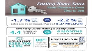 Sell My House in MD |Existing Home Sales Point Toward a Good Time to Sell