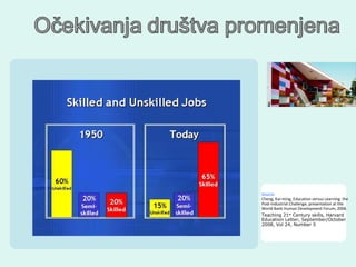 Source:   Cheng, Kai-ming, Education versus Learning: the Post-Industrial Challenge, presentation at the World Bank Human Development Forum, 2006 Т eaching 21 st  Century skills, Harvard Education Letter, September/October 2008, Vol 24, Number 5 